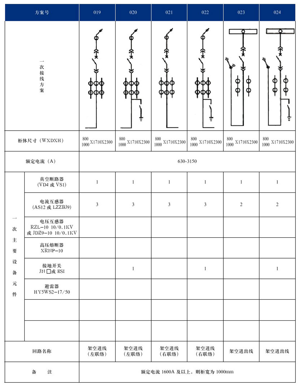 KYN28A-12(GZS1)型户内金属铠装抽出式开关设备(图7)
